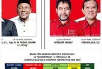 Update Jaga Suara Pilkada Aceh 2024, Mualem-Dek Fadh Unggul 57,70 Persen, Di Aceh Singkil