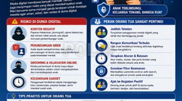 Polres Simalungun Ingatkan Pentingnya Peran Orang Tua Dampingi Anak di Dunia Digital
