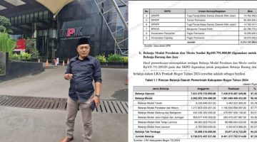 LSM KCBI Bongkar Gurita Skandal APBD Pemkab Bogor: Gedung Disulap, Pajak Ditilep,..!!!