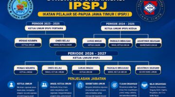 IPSPJ Tetapkan Struktur Organisasi Periode 2026–2027, Perkuat Solidaritas Pelajar Papua di Jawa Timur